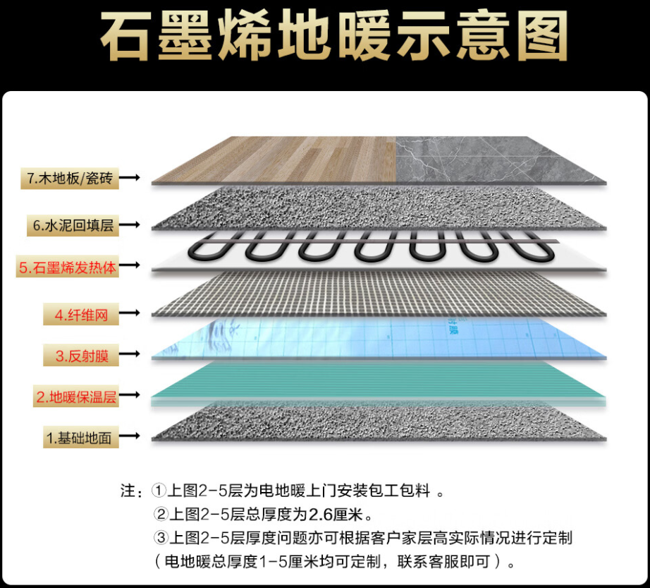 长治 石墨烯电地暖公司哪家好？施工质量核心标准